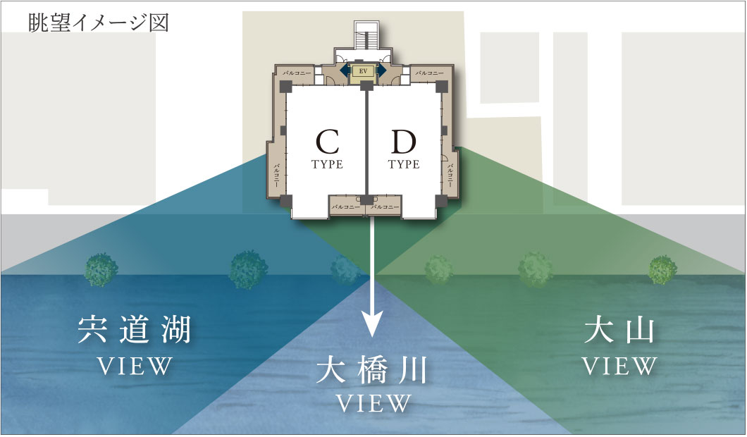 眺望イメージ図