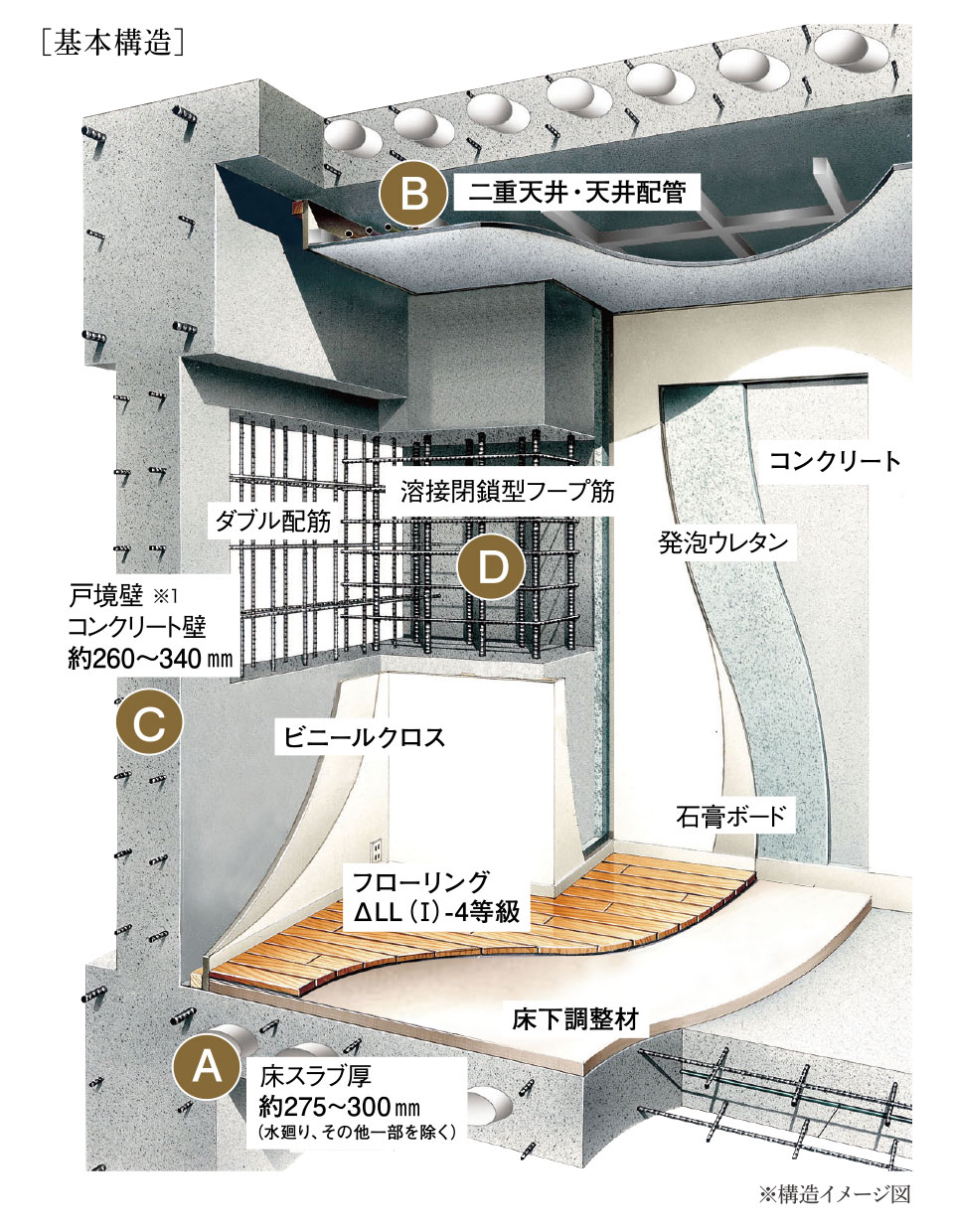 ［基本構造］※構造イメージ図